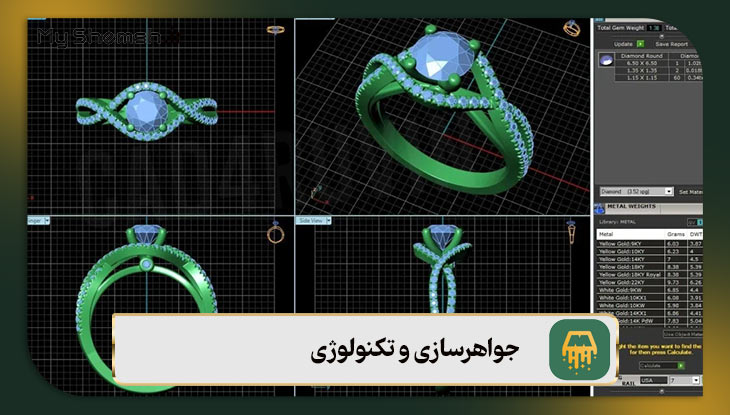 جواهرسازی و تکنولوژی