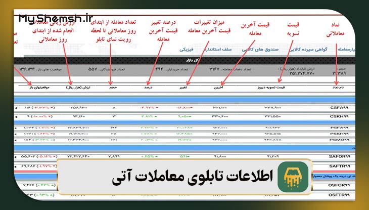 اطلاعات تابلوی معاملات آتی
