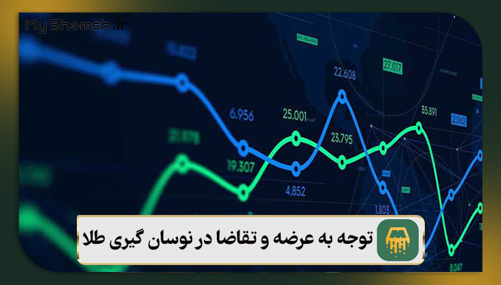 توجه به عرضه و تقاضا در نوسان گیری طلا