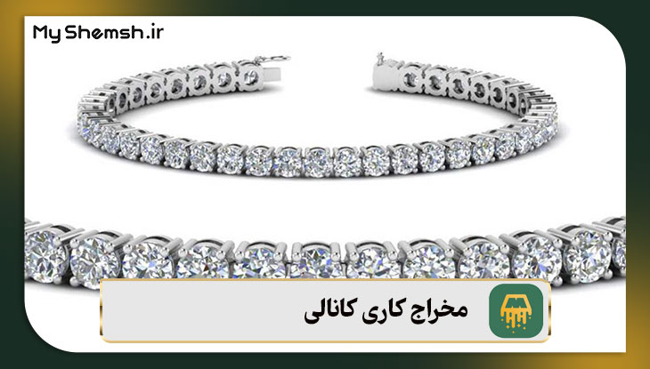 مخراج کاری کانالی