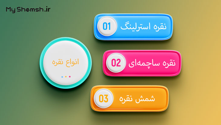 انواع نقره و کاربردهای آنها