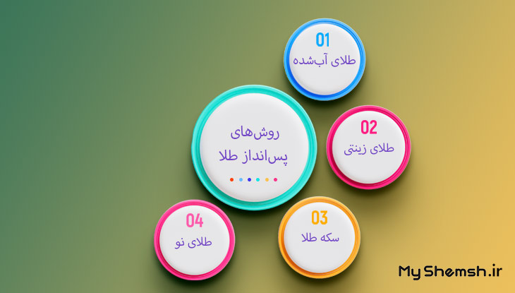 روشهای پسانداز طلا