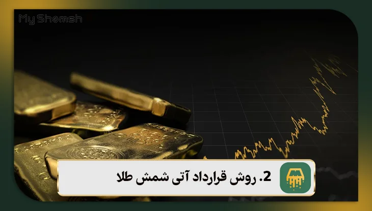 روش قرارداد آتی شمش طلا