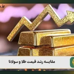 مقایسه رشد قیمت طلا و سولانا: بازدهی کدام در 1404 بیشتر است؟